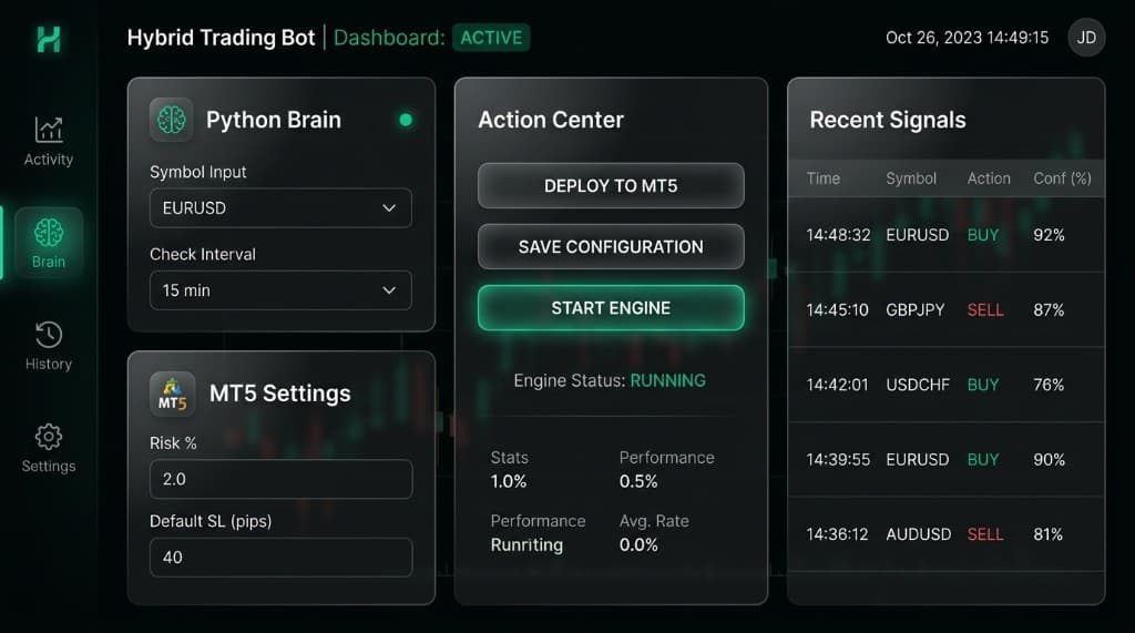 Hybrid Trading Bot Dashboard - Python Brain, MT5 Settings, Action Center, Recent Signals