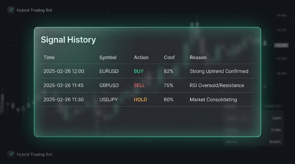 AI Engines Settings - Google Gemini and OpenAI ChatGPT configuration
