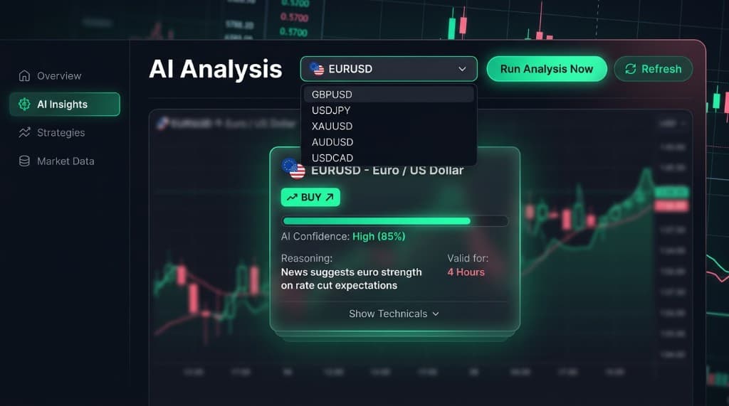 Signal History - Trading signals with BUY/SELL/HOLD and confidence levels